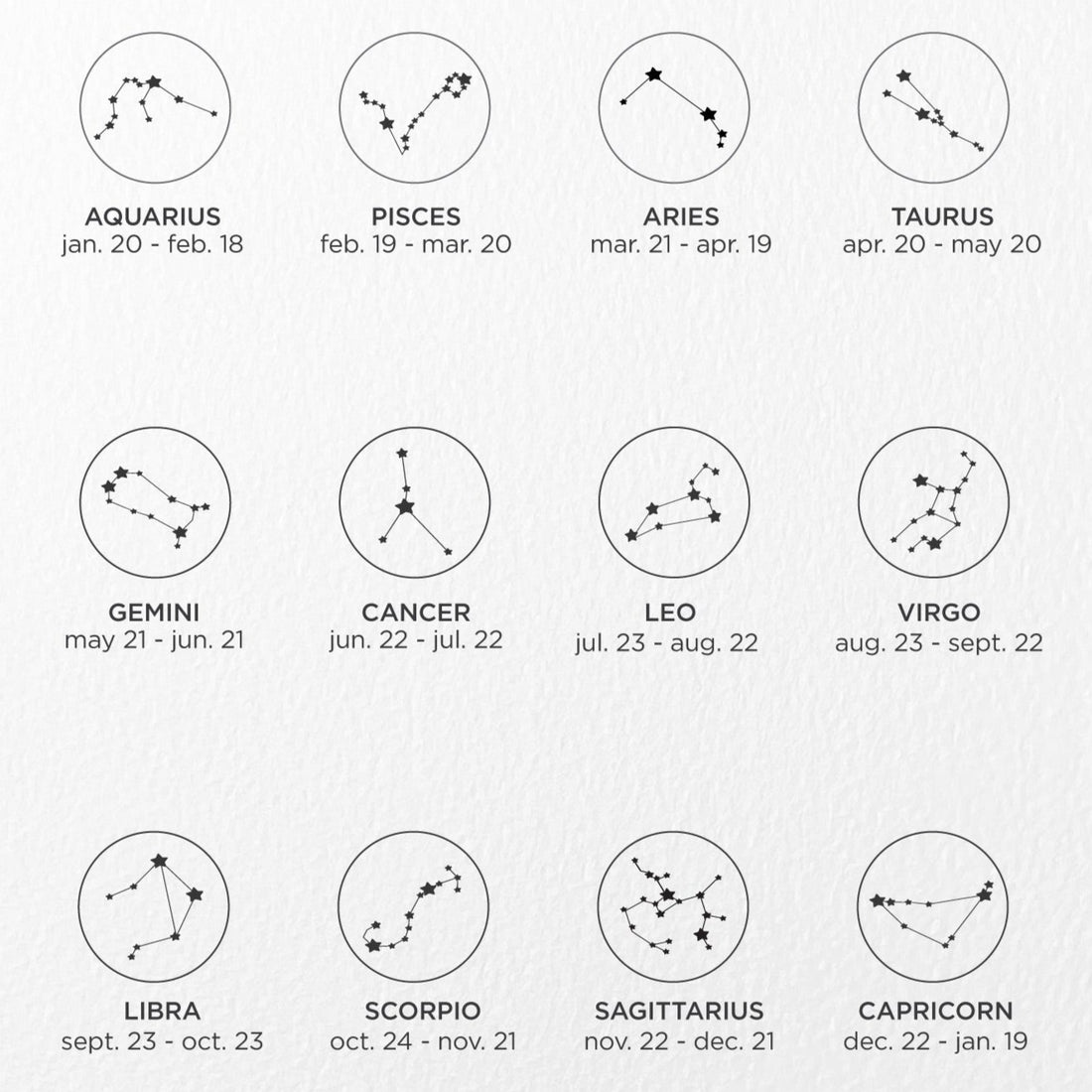 Zodiac Constellation Ring