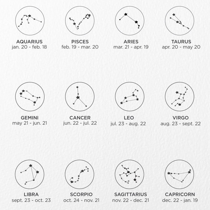 Zodiac Constellation Ring